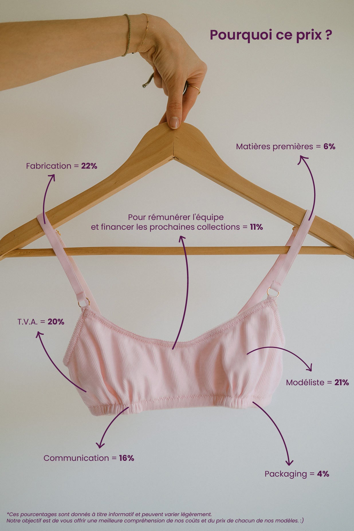 Photo expliquant le prix de la production du produit.