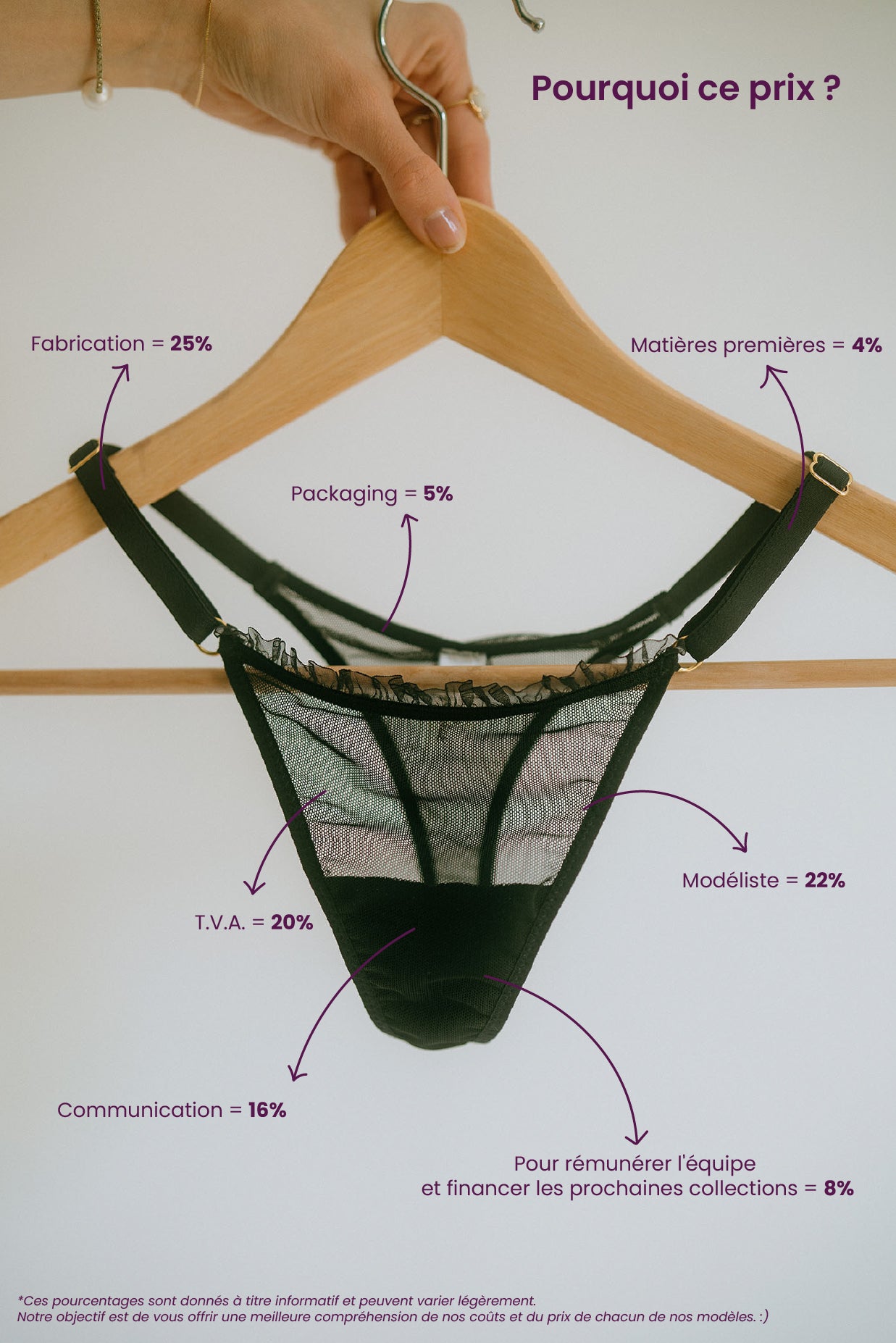 Photo expliquant le prix de la production du produit.