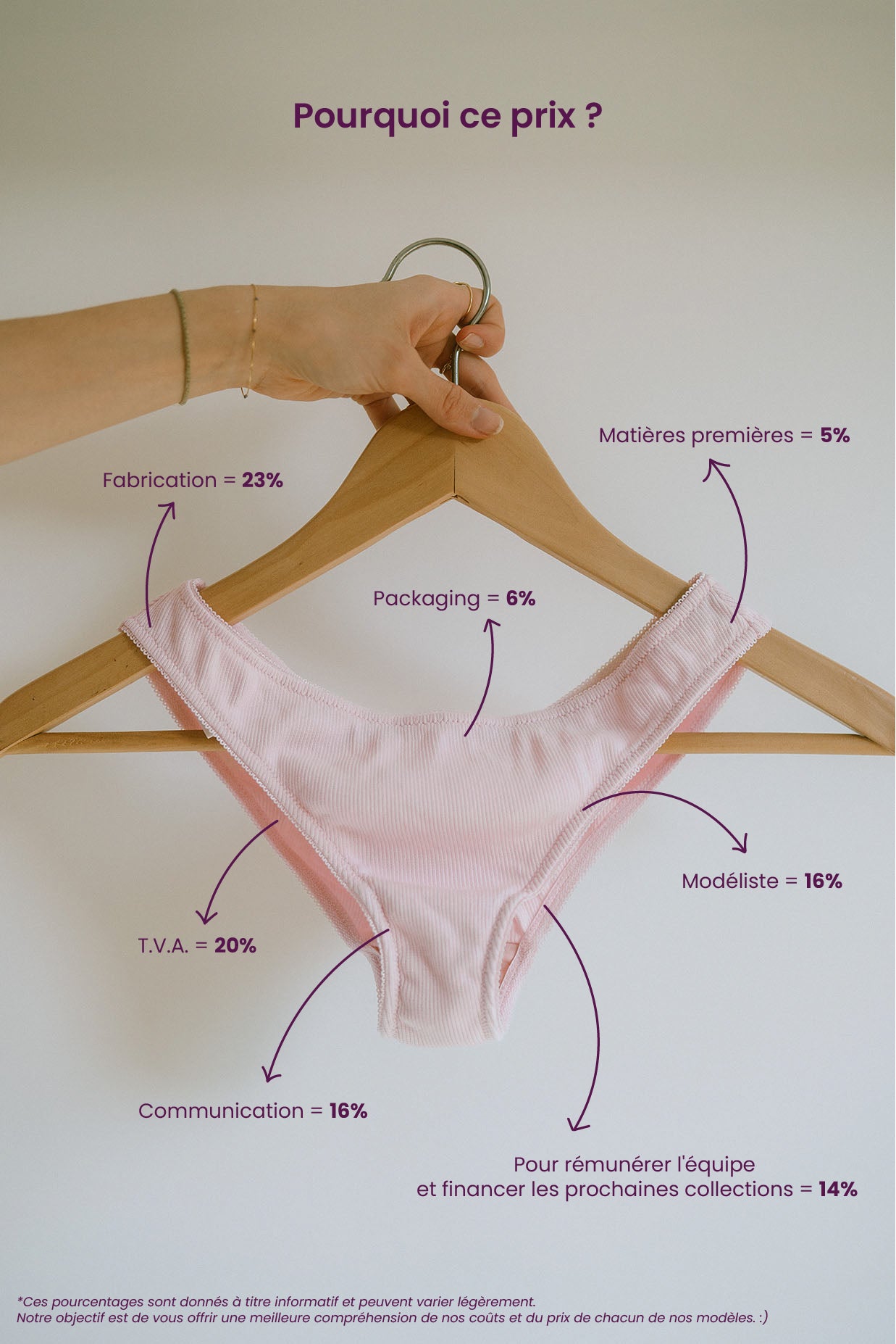 Photo expliquant le prix de la production du produit.