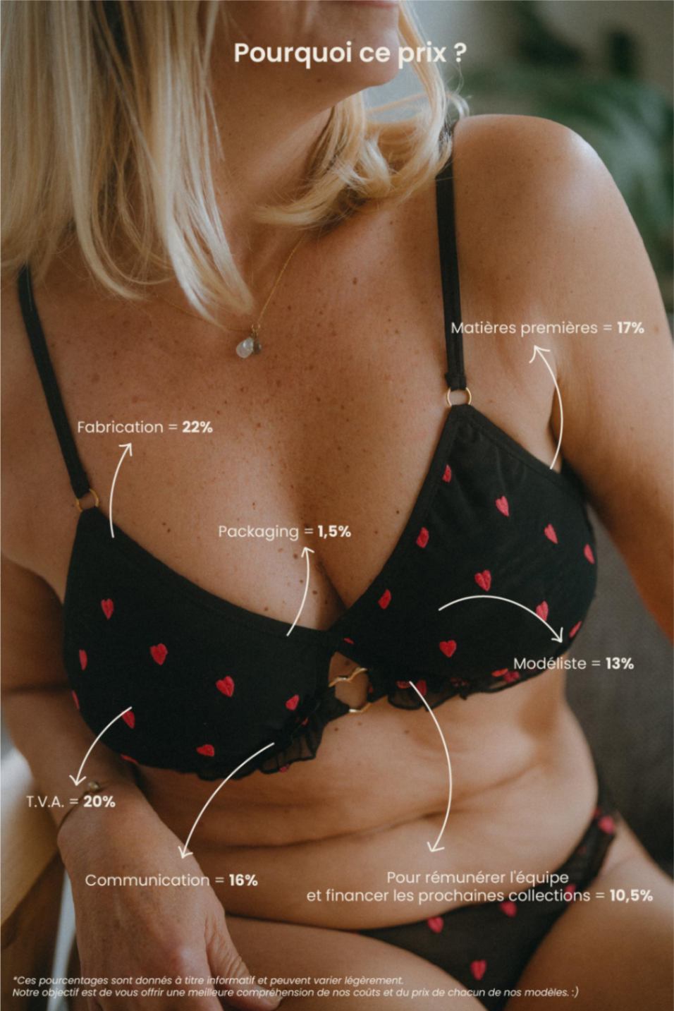Explication du prix soutien gorge Juliette