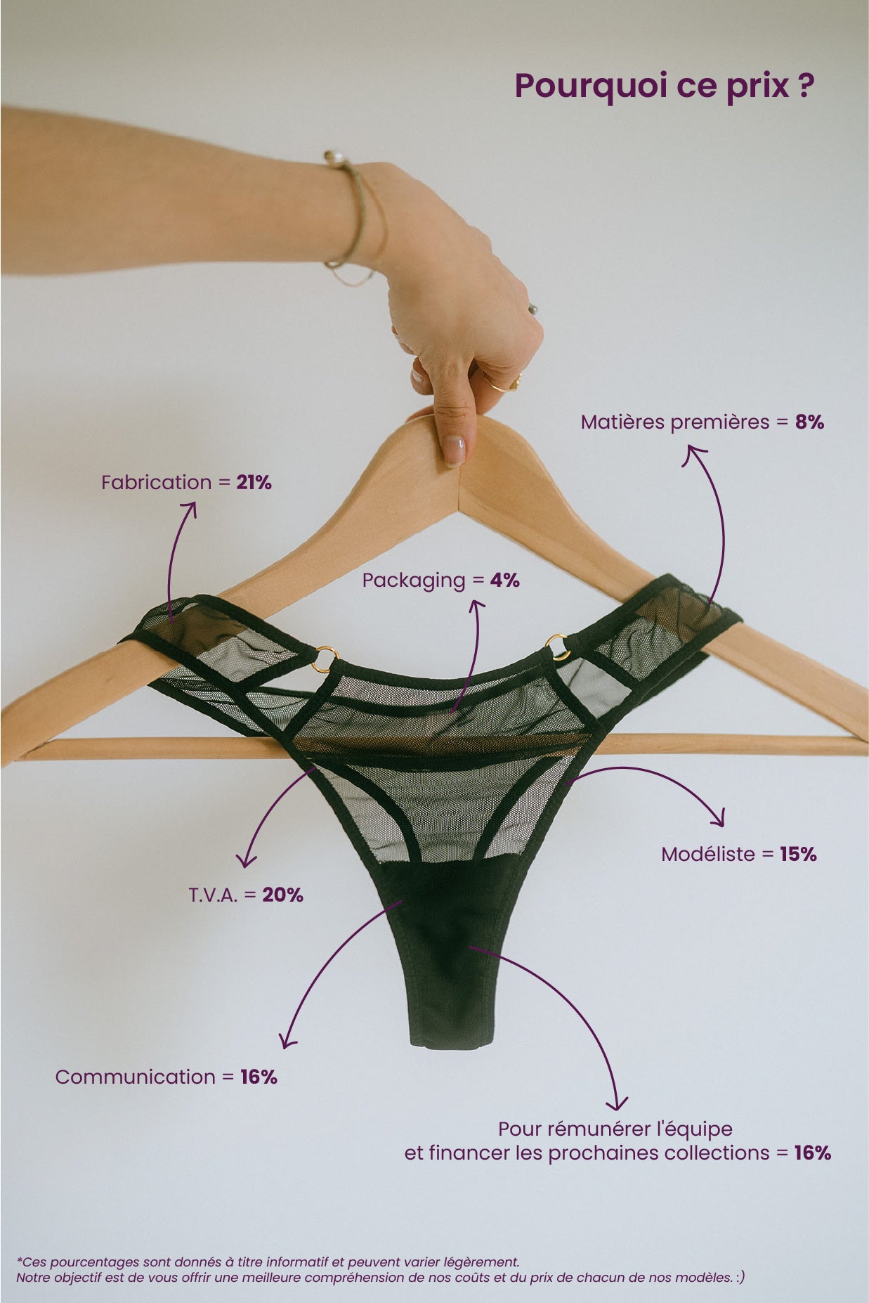 Photo expliquant le prix de la production du produit.